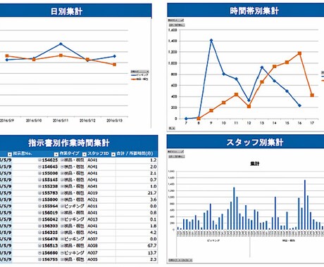 データ入力、集計の代行をします 金融分析でデータ集計のプロが手伝います。 イメージ1