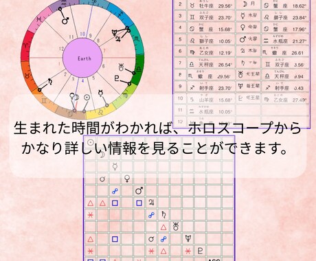 適職、転職のタイミング、職場の人間関係、占います あなたの現在の運勢の流れを読み、どの方向に進むべきかを見ます イメージ2