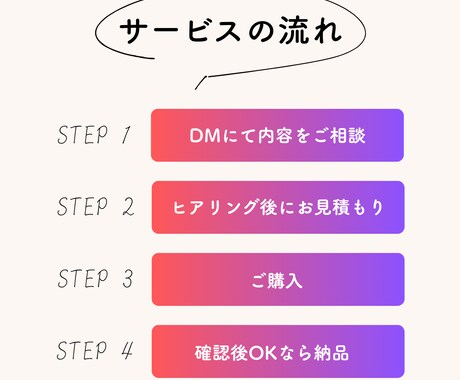 ブランド価値を高めるSEO最適化サイトを制作します 品格×SEO技術で売れるサイトを作ります イメージ2