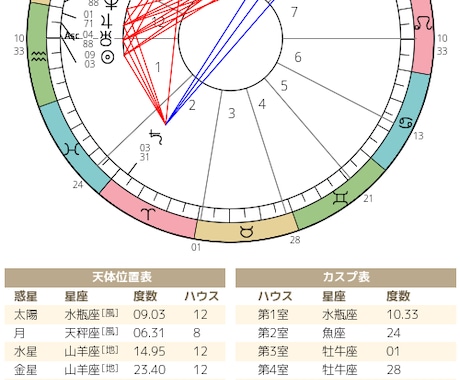妊娠・出産の運勢、子ども縁を上げる方法をみます 占星術、算命学の立場で、妊娠しやすい時期など読みます。 イメージ2