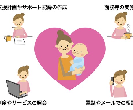 受給者証のセルフプランについてご相談受付けます 制度申請の相談、プラン作成の補助や代行、モニタリングも実施 イメージ1