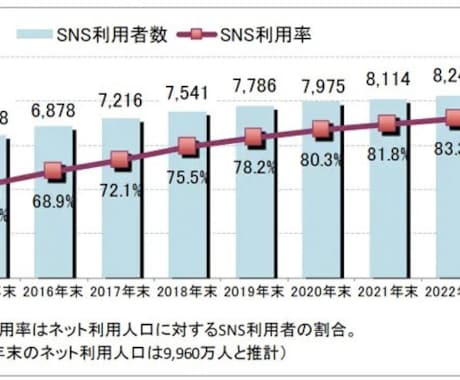 SNS集客実践方法伝授します SNS集客実践方法伝授します！ イメージ2
