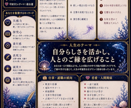 あなただけの年間運勢カレンダー作ります 恋愛・仕事・金運の流れを1年分お届け イメージ2