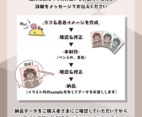 SNS用アイコン描きます 可愛いから印象的なものまでいろんなテイストのイラストアイコン イメージ2