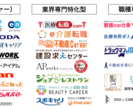 人材採用手法、媒体サービスの見直しお手伝いします 【社長・人事の方向け】500社以上の採用・サポート実績あり イメージ2