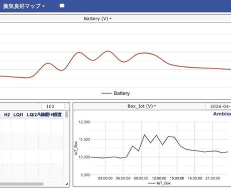 ESP32通信プログラム作成しますます ESP32通信のエラーや不具合を迅速に解決します イメージ2