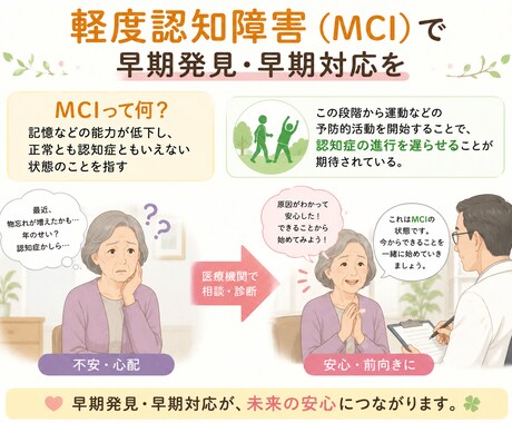 医療に特化したチラシを作ります 現役薬剤師が複数のAIを組み合わせて作ります。 イメージ2