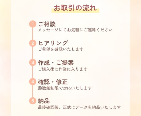 図解で伝わりやすいスライド資料作成します 丁寧に整え、シンプルに分かりやすい資料に仕上げます イメージ2