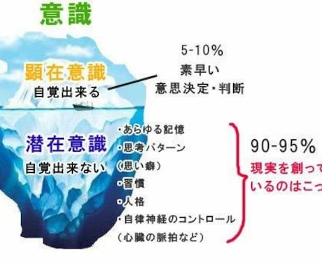 インナーチャイルドを紐解き、生きづらさを解消します 潜在意識のパターンに気づき、生き方を変えたい方へ イメージ2