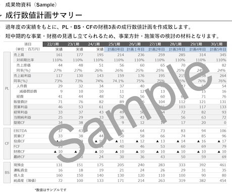 経営方針・施策検討につながる成行数値計画作成します 将来の見通しからよりよい経営につながる定量指標提供 イメージ2
