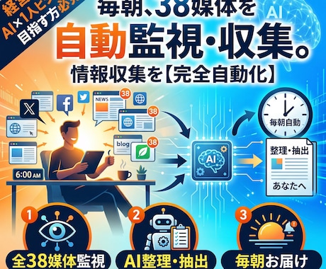 コピペで完成！AI情報収集システム販売します 情報収集を自動化して、ライバルより早くトレンドを掴む イメージ1
