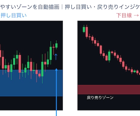 MT4押し目・戻り売りゾーン自動表示インジます 「どこが押し目・戻りの候補かを、チャートに自動で色分け表示。 イメージ2