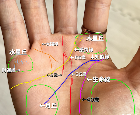 金運だけサクッと見てほしい人へ！鑑定します まずは金運から！　鑑定結果から、すぐできるアドバイス付き イメージ1