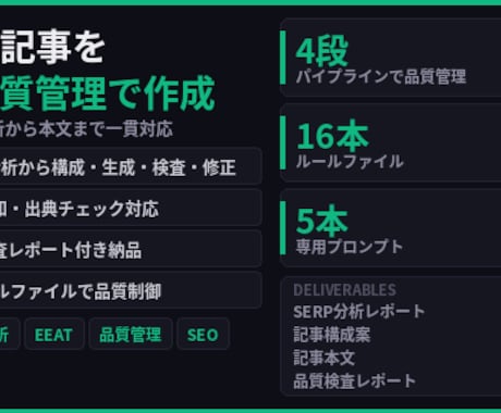 SEO記事を生成AIパイプラインで作成します 構成案からEEAT補強済みの本文まで一貫対応 イメージ1