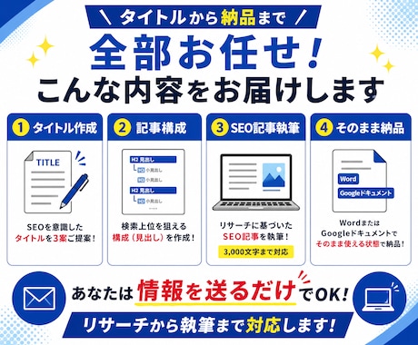 情報を送るだけ！SEO記事を丸ごと作成します 丸投げOK！読者目線のSEO記事を作成します イメージ2