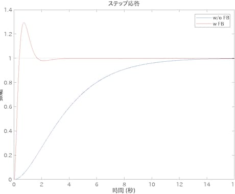 工学的課題をMatlabで解決します 東京大学工学博士を持つ専門家がアドバイスします イメージ2