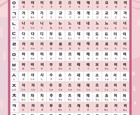 1回の授業で韓国語が読めるようになります 韓国留学経験あり慶應大生が一瞬で韓国語をマスターさせます。 イメージ2