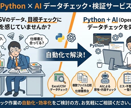 AIでデータ不備を約2時間以内で検出します Excel、Wordなどをチェックし、ミス相違を検出します イメージ1
