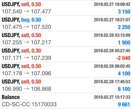 FX/BOのエントリー方法を教えます  イメージ1