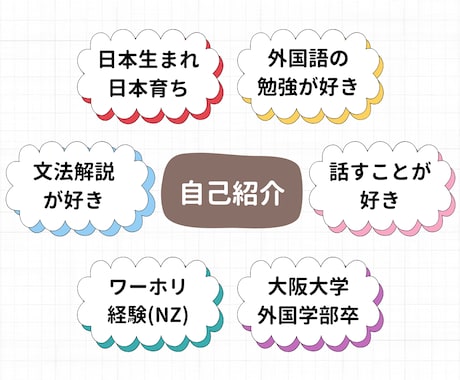 英検1級講師が1週間英語学習コーチングします ビデオチャット50分＋1週間毎日チャットでもうやるしかない！ イメージ2