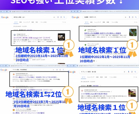 地域名検索1位の実績多数！徹底的にSEO対策します 高評価継続中！ご購入前のSEO診断ご利用下さい！ イメージ1