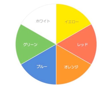 仕事で役立つあなたの資質・強みをお調べします 非対面・非同期・チャット中心なので、気軽に受けられます イメージ2