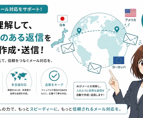 問い合わせ対応をAIで自動化します 感情を読んでメッセージ自動返信・工数削減 イメージ2