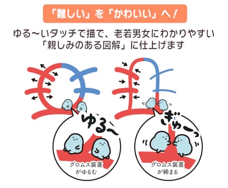 商用込み★ゆるかわで伝える図解イラスト制作します 難しいをわかりやすくして売り上げUPに繋げます！企業実績多数 イメージ2