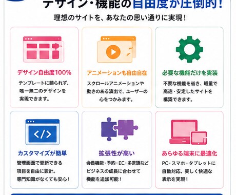 WordPressオリジナルテーマ作成します オリジナルテーマはメリットだらけ イメージ2