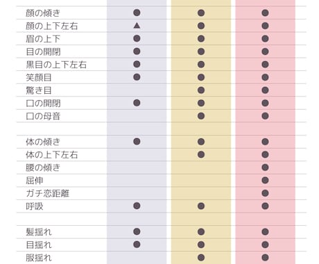 最短翌日納品！Live2dモデリング承ります 安価ですぐにVtuber始められます!最短で翌日納品可能! イメージ2
