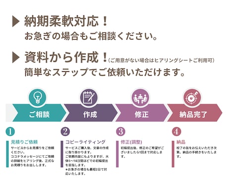 開店・開業応援パック！コピーライティング承ります 新規の開店・開業限定！PRに必要な「文章作成」を丸投げ！ イメージ2