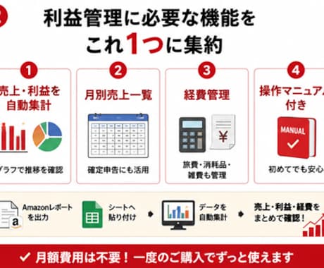 Amazon専用売上・利益管理シートを提供します ～月額不要！私も運用中の利益管理シートをマニュアル付きで～ イメージ2
