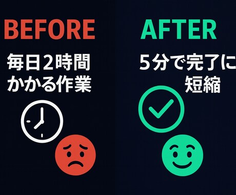 Difyであなた専用AI作成｜業務効率化します Difyで作る業務特化AI｜毎日の作業時間を50%削減 イメージ2