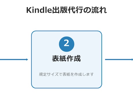 kindle出版代行フルサポートします イメージ1