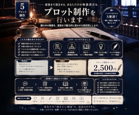 最後まで読ませる、あなただけのプロットを制作します イメージ1