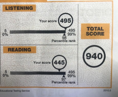 短期集中！TOEICのスコアアップお手伝いします TOEIC940点英語講師によるTOEICスコアアップのコツ イメージ2