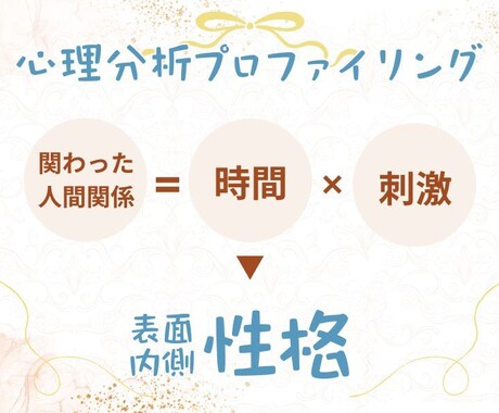 性格診断であなたの恋愛パターンを教えます 60問4択の質問であなたの恋愛パターン・性格別に相性診断♡ イメージ2