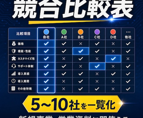 最短翌日！海外事例・競合リサーチを徹底調査します AIエージェントを駆使し、数日かかる調査を爆速＆高品質で納品 イメージ2