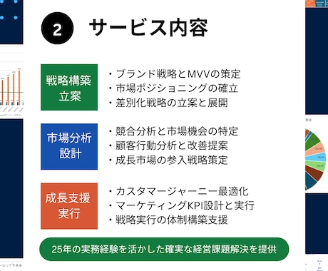 ブランド構築・競合分析・顧客分析を戦略支援します 25年の500社の実績で経営戦略視点で確かな支援します イメージ2