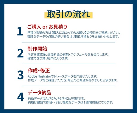 手書き画像・ロゴを最短・最安でトレースします 印刷に最適！スピーディに安く、高品質なデータを制作します！ イメージ2
