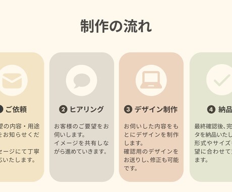 Web画像制作引き受けます お客様に寄り添いながら、最安価でWeb画像を制作します！ イメージ2