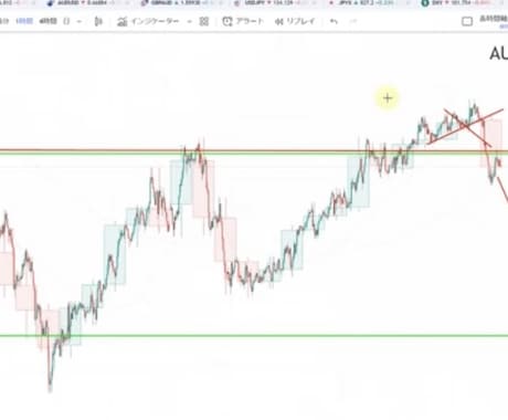FXトレードで解らないことをお答えします FX歴9年半だから安心、しかも優しい。 イメージ1