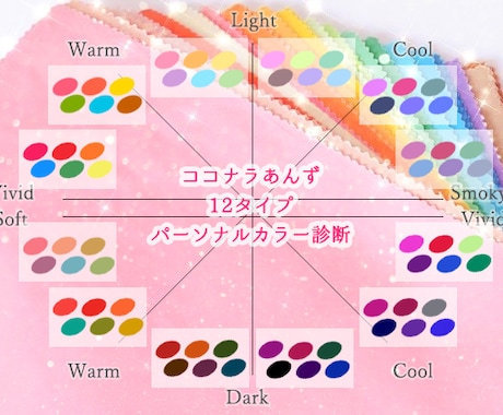 診断3000件②◆12分類パーソナルカラー診断ます 2021年1月1日～回答の先行受付分。 イメージ1