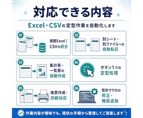 Excelの転記・集計をVBAで自動化します 仕様書不要｜今の手作業を聞いて使える形にします イメージ2