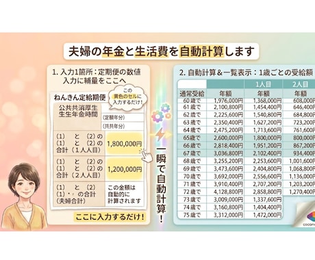 夫婦の年金と生活費を自動計算します 【1箇所入力】夫婦の年金と定年後の赤字リスクを徹底見える化 イメージ2