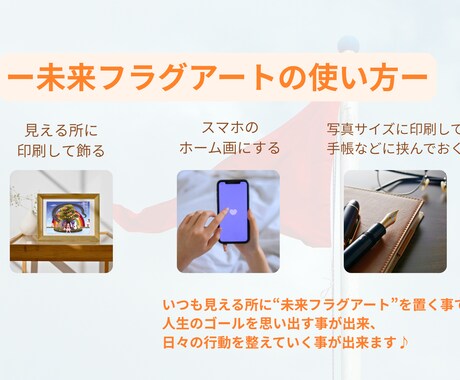 なりたい自分を可視化します 「こうする」と決めると動けます！ イメージ2