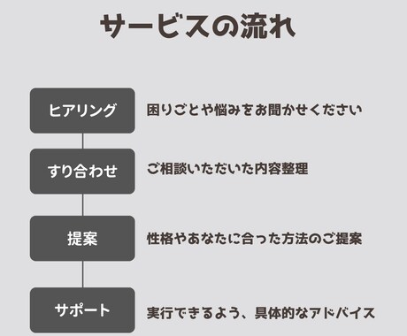 マイナス思考脱却！あなたに合わせたサポートをします マイナス思考、やめて楽しく生きましょう！ イメージ2
