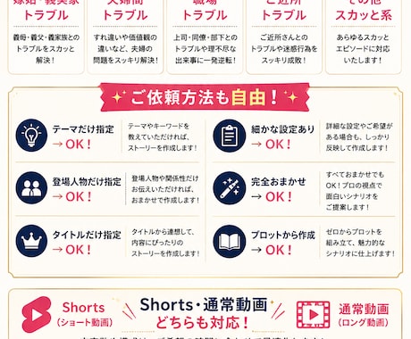 スカッと系シナリオ作ります 短編から長編まで対応！スカッとする台本を作成します イメージ2