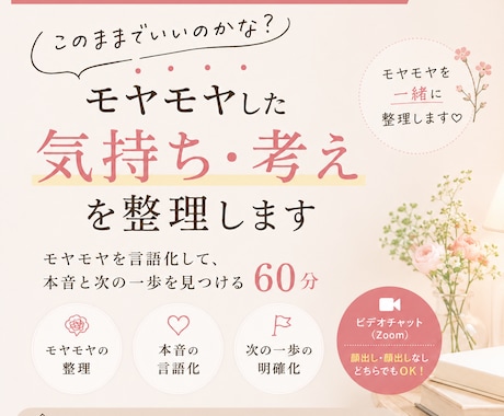このままでいいのかな？を整理します イメージ1