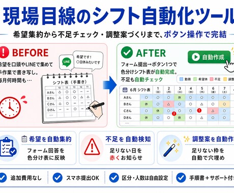 シフト希望をボタン1つで自動表にします 月間シフト表が自動完成。現場目線で作ります イメージ1